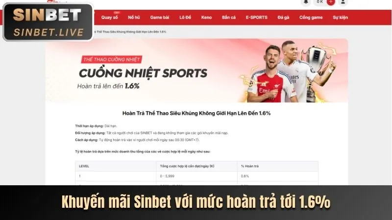 Tổng quan các chương trình khuyến mãi jun88v1 win